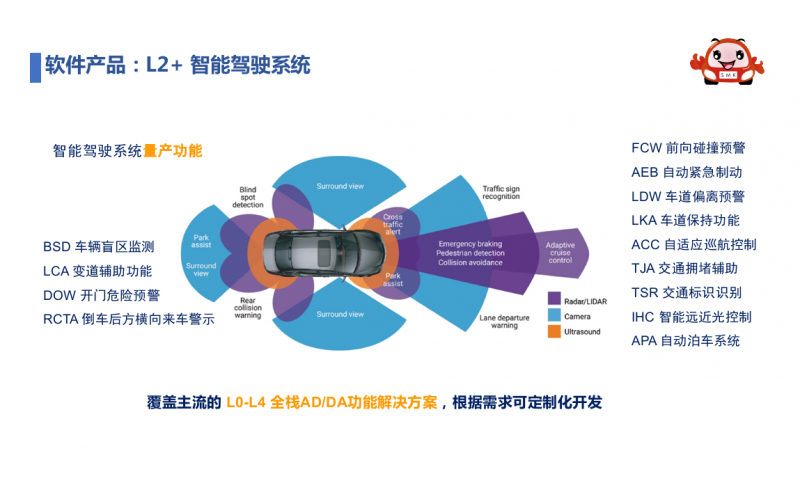 ADSA高級(jí)駕駛輔助系統(tǒng)